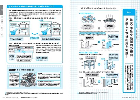 建築法規 問題